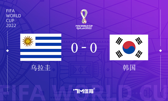 烏拉圭vs韓國賽后評分：戈丁7.9分全場最高