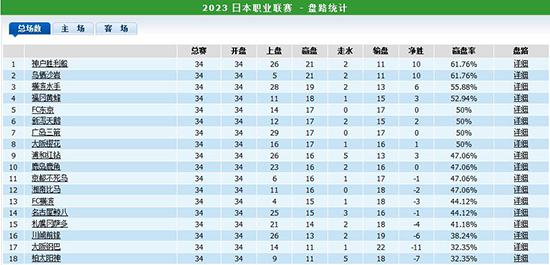 日联数据前瞻：回顾2023赛季各队数据情况